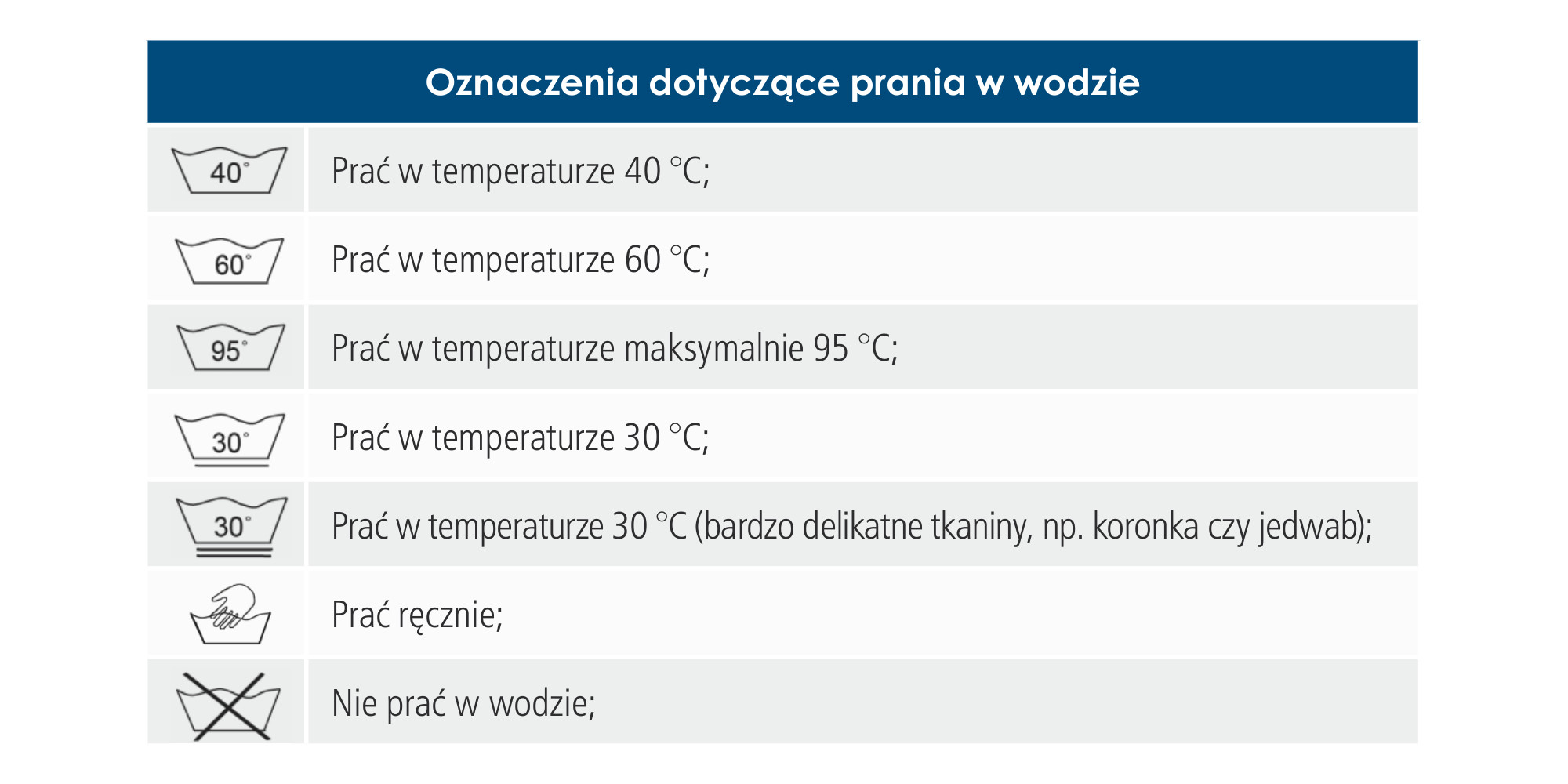 Oznaczenia dotyczące