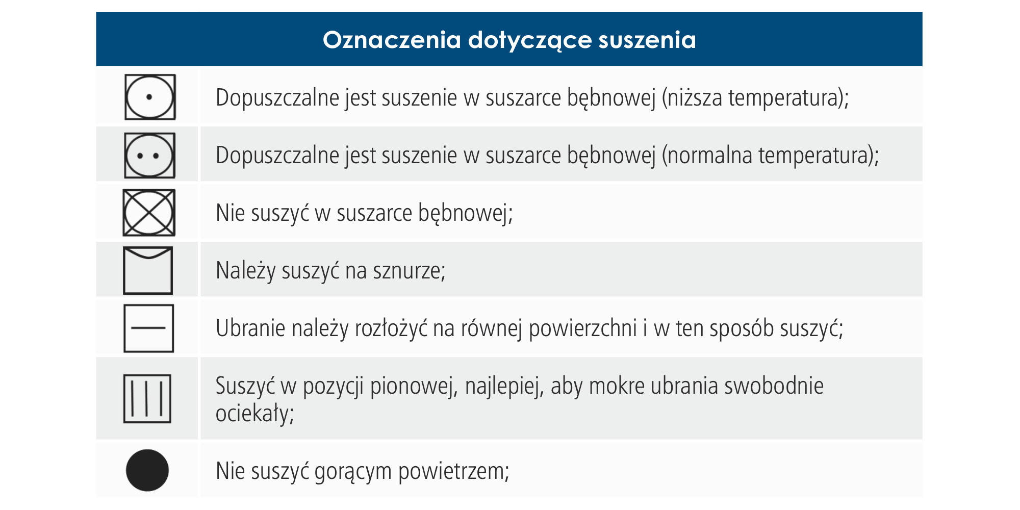 Oznaczenia dotyczące