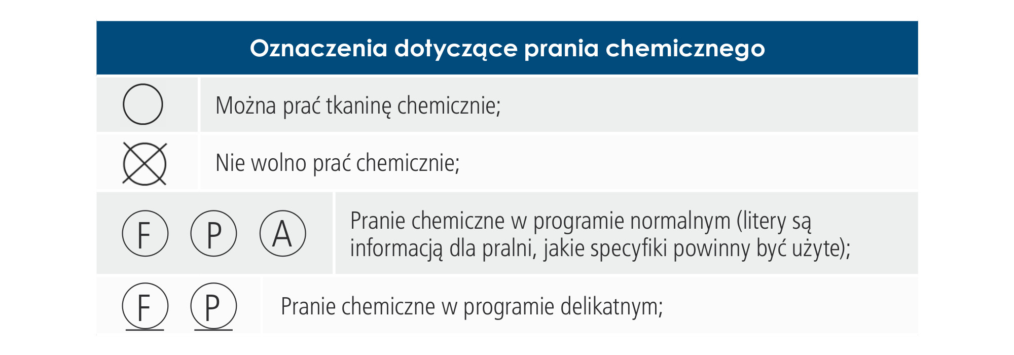 Oznaczenia dotyczące