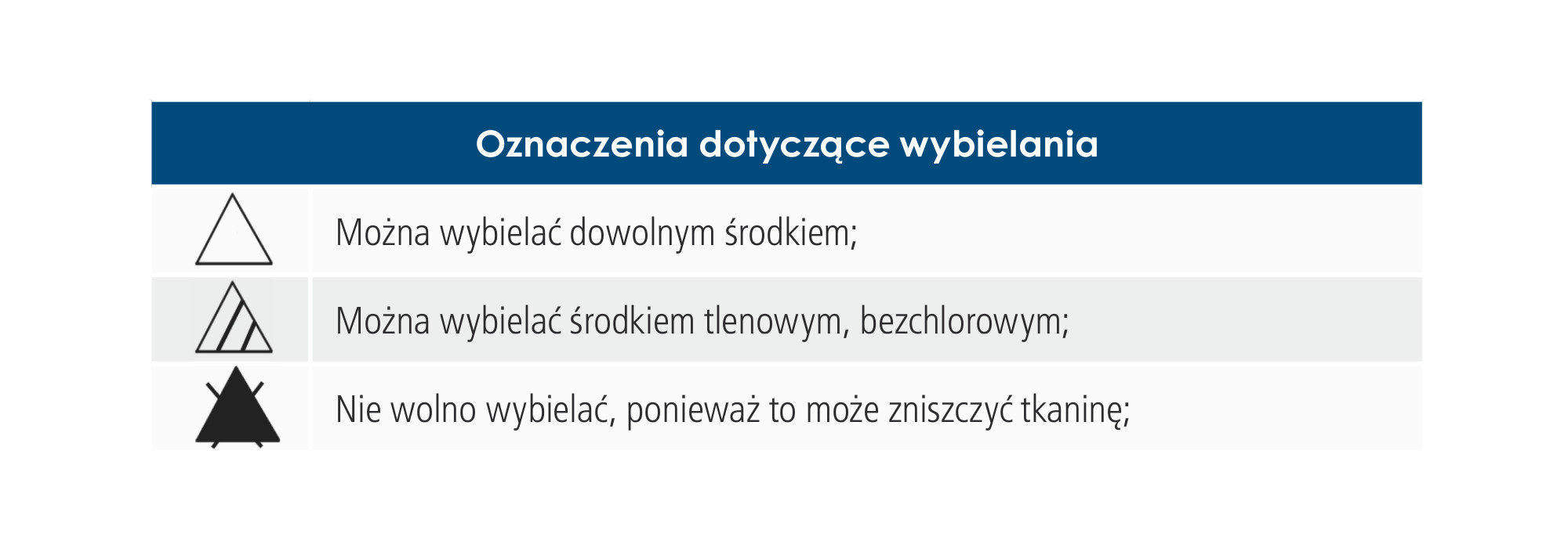 Oznaczenia dotyczące