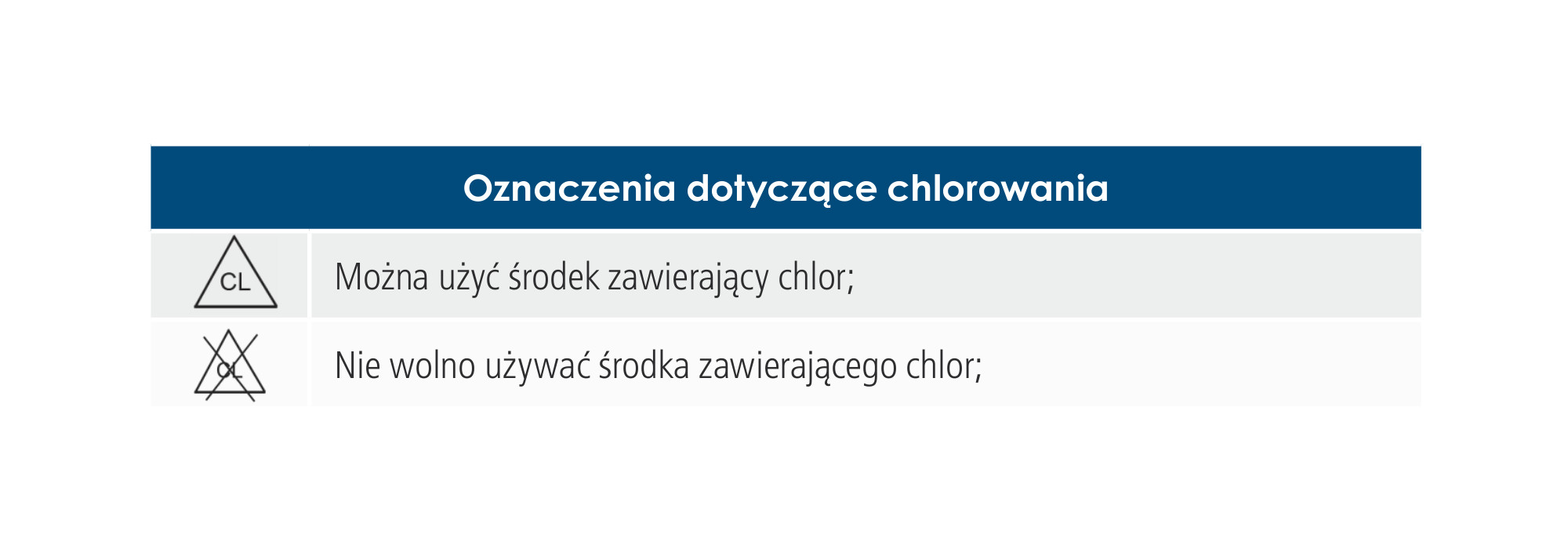 Oznaczenia dotyczące