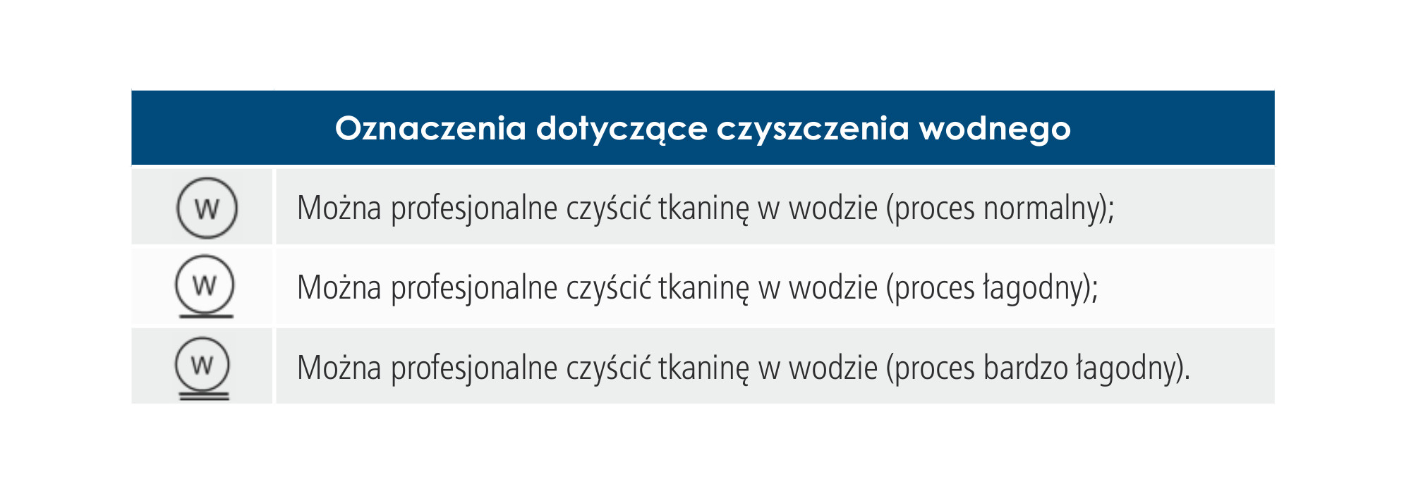 Oznaczenia dotyczące