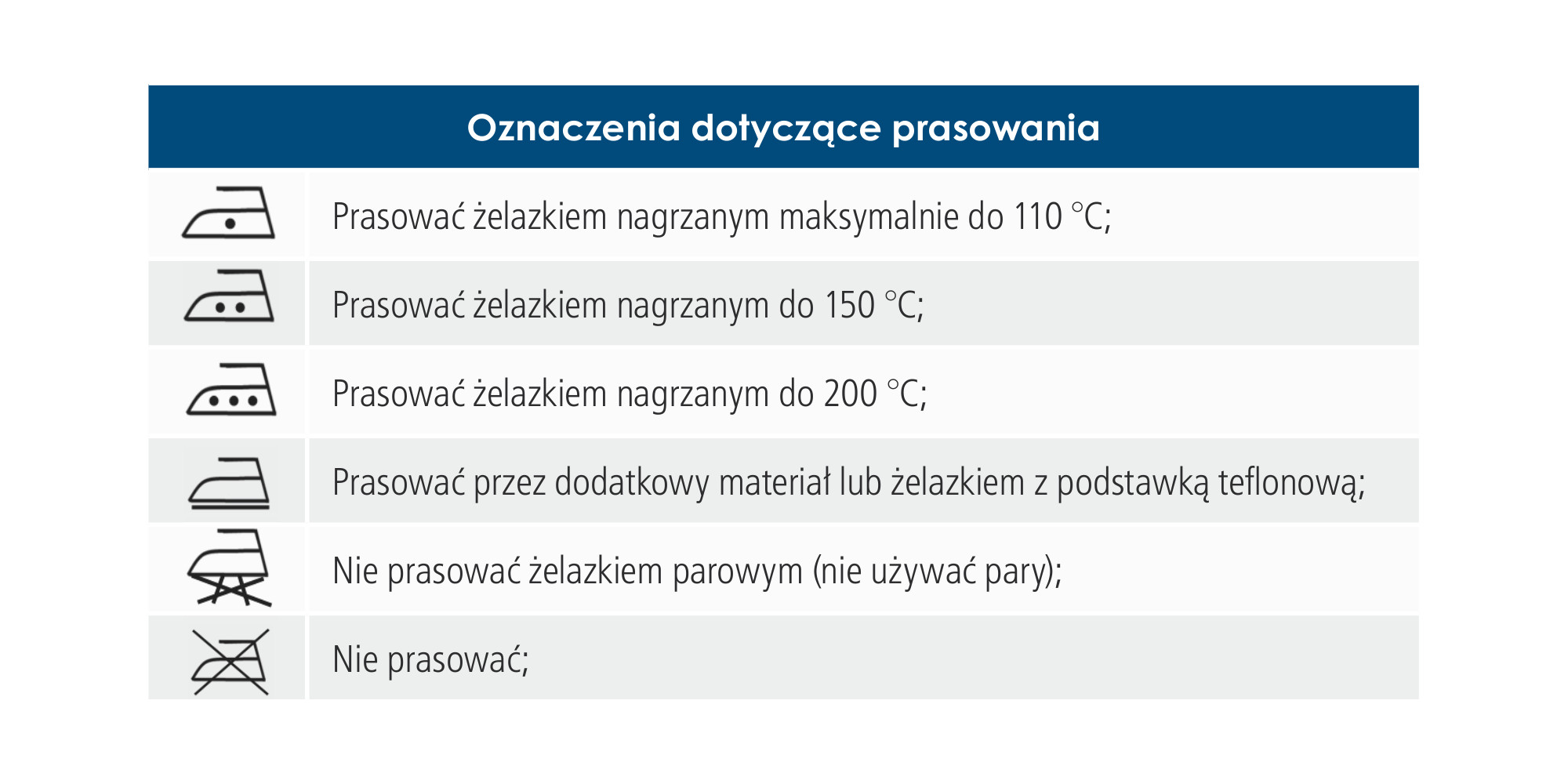 Oznaczenia dotyczące