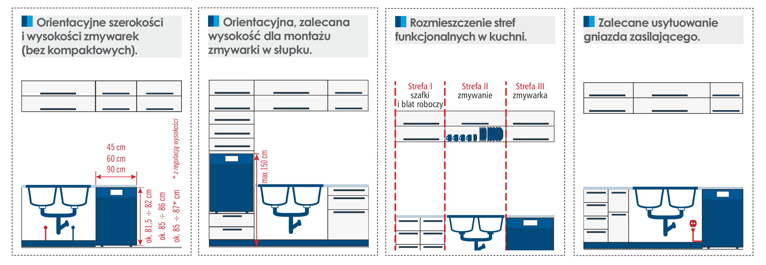 Podłączenie