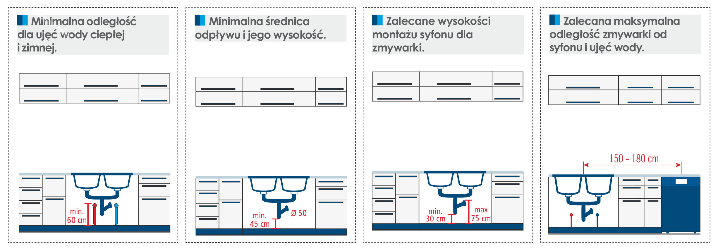 Montaż