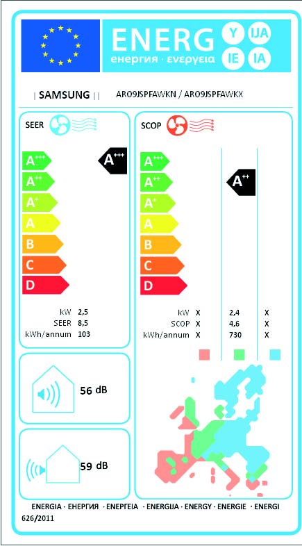 Etykieta energetyczna klimatyzatorów