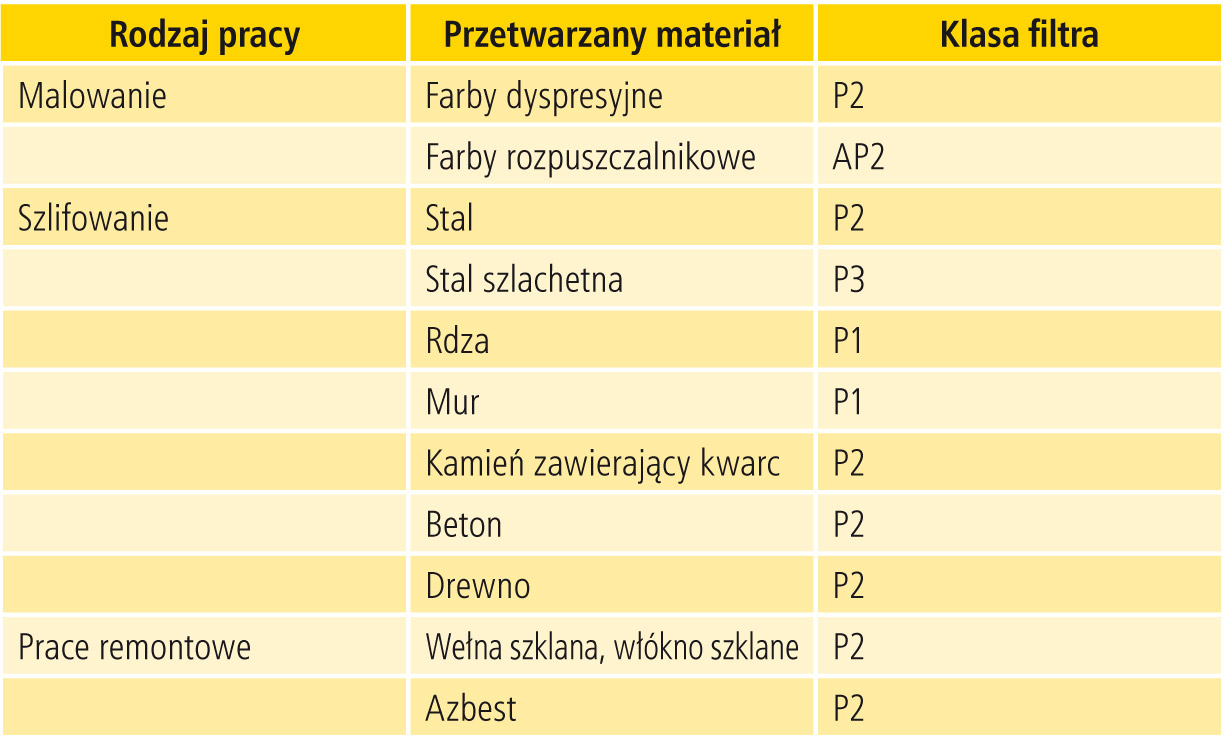 Dobór filtra