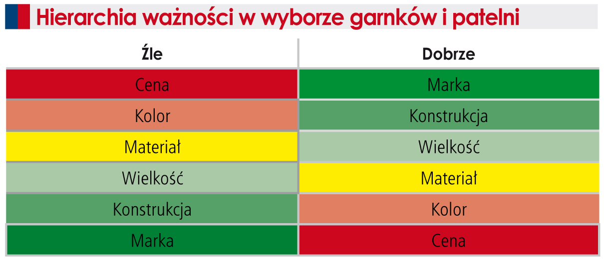 Jak najdalej od opinii, testów, recenzji