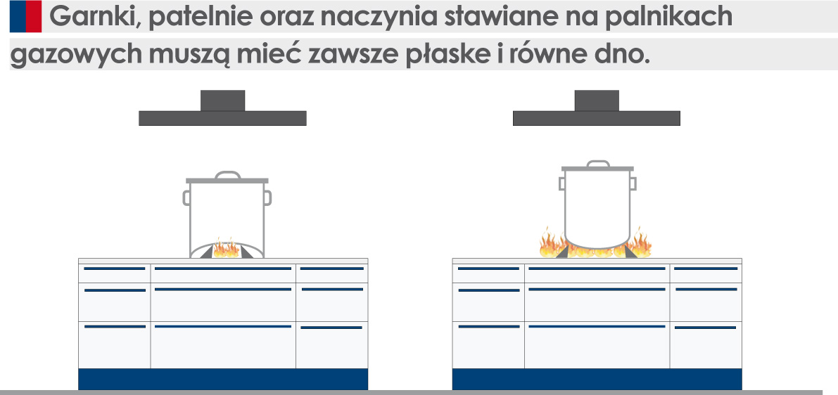 Jeśli mamy do czynienia z duża płytą gazową