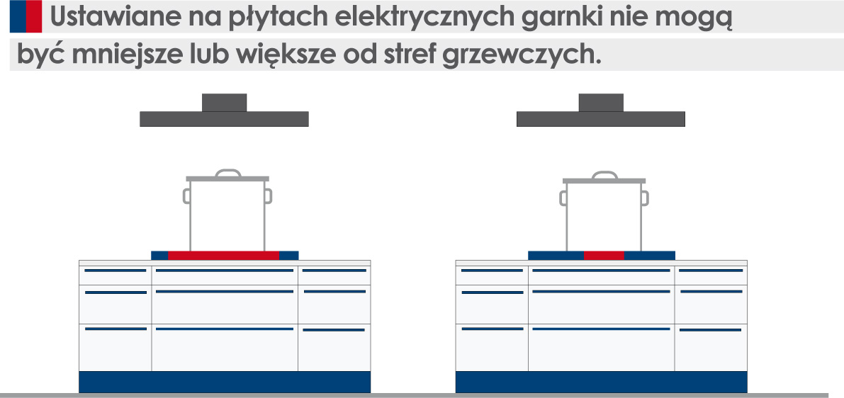 Gdy mamy w kuchni płytę ceramiczną