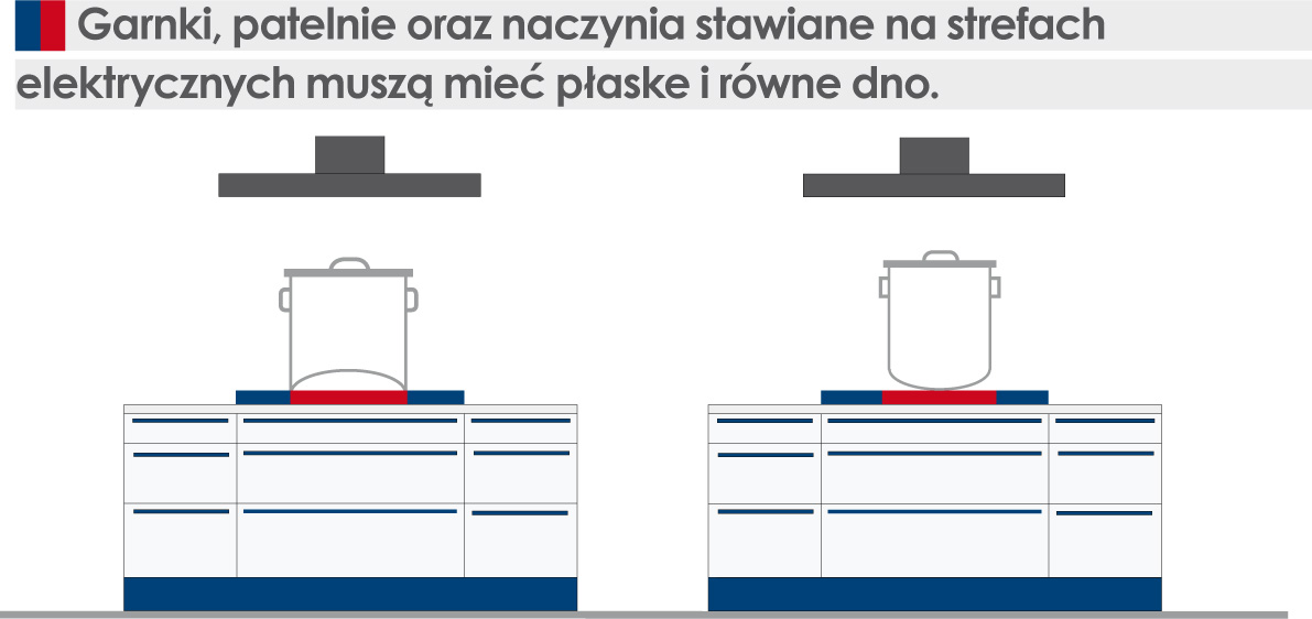 Płyta indukcyjna z zaznaczonymi strefami grzania