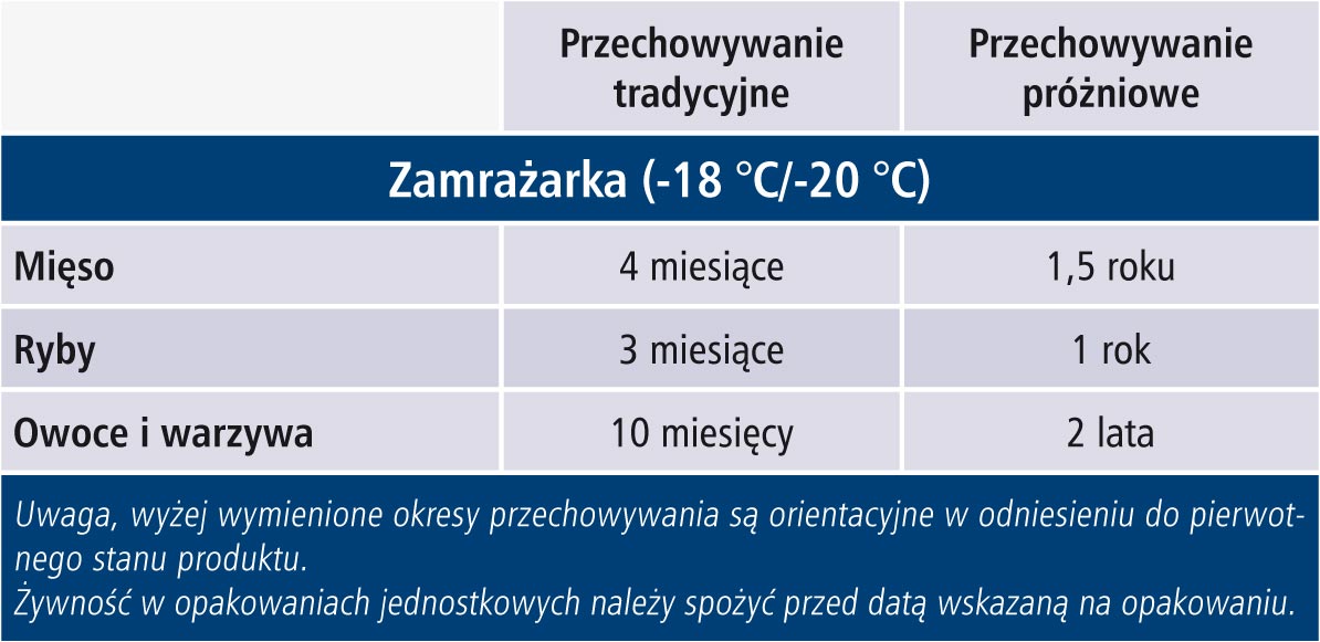 Pakowanie próżniowe