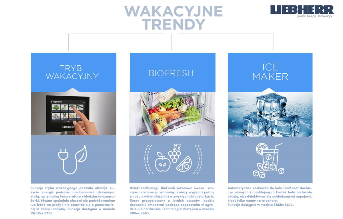 Wakacyjne trendy