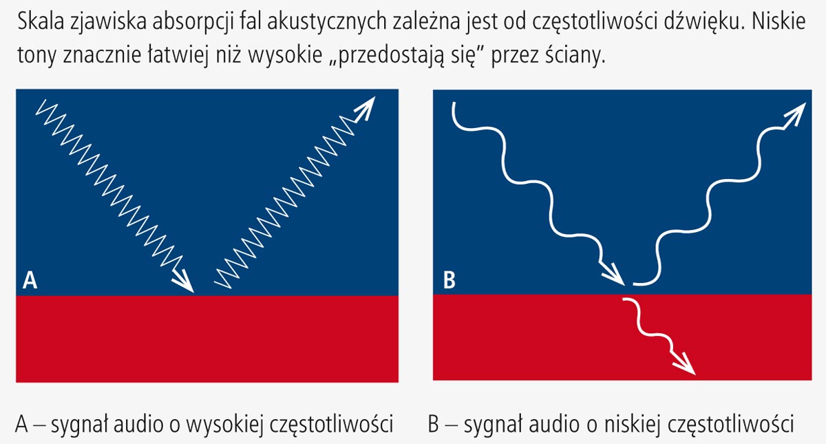 Pochłanianie