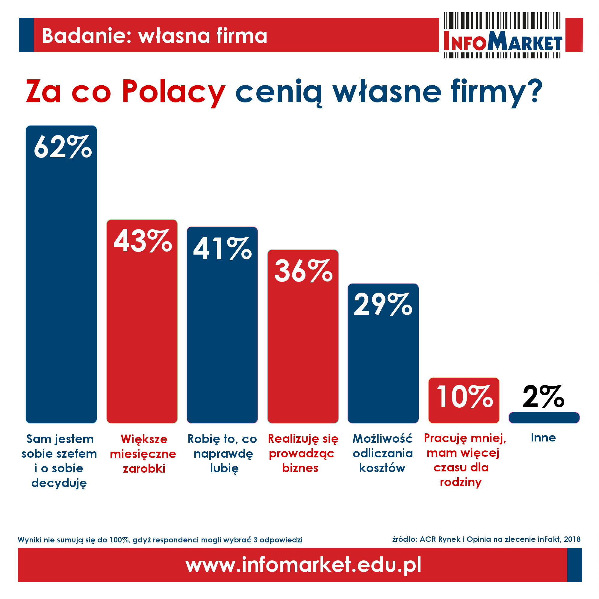 Za co Polacy