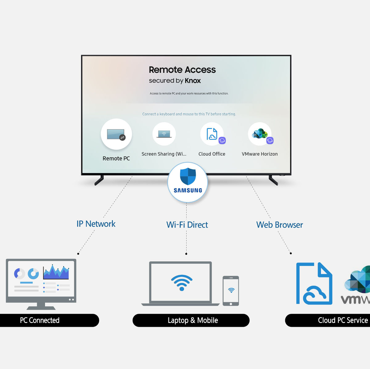 Remote Access