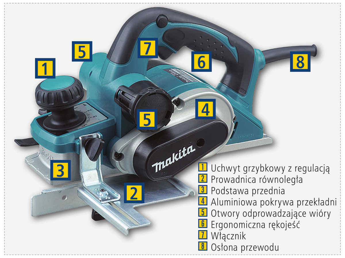 Budowa strugu elektrycznego na przykładzie modelu