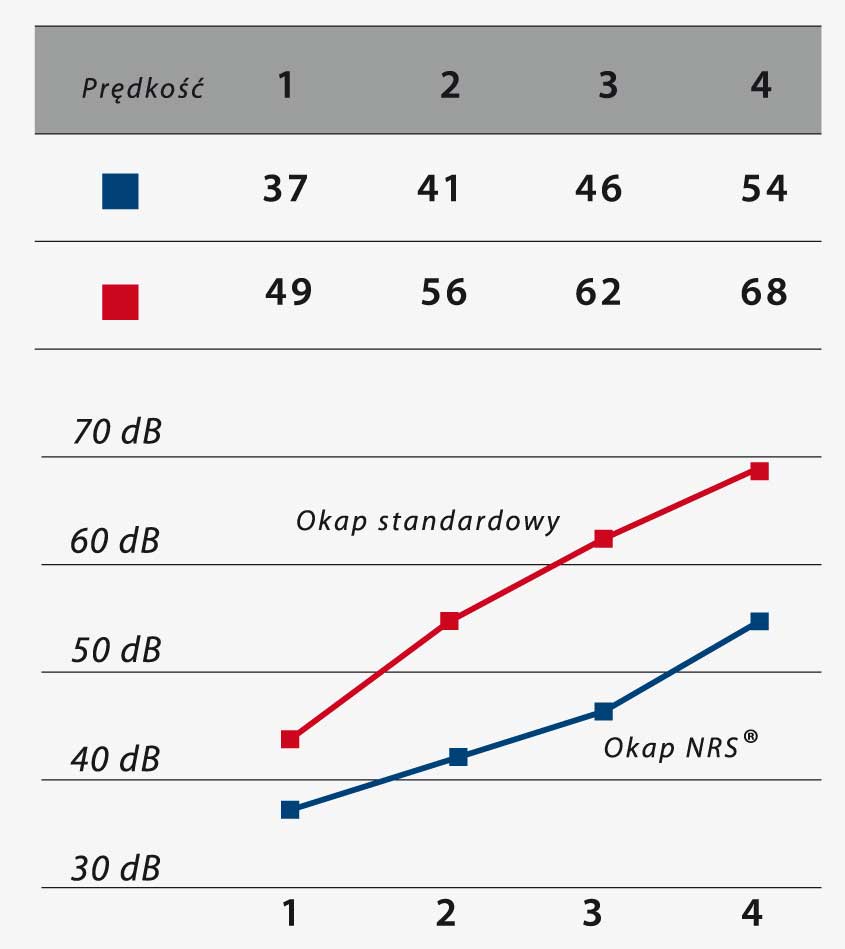 Jak dobrać wydajność okapu