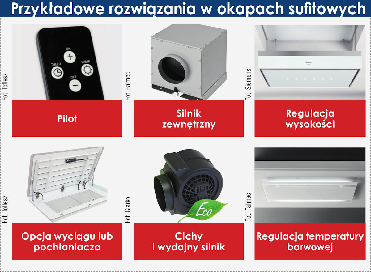 Sterowanie płytą