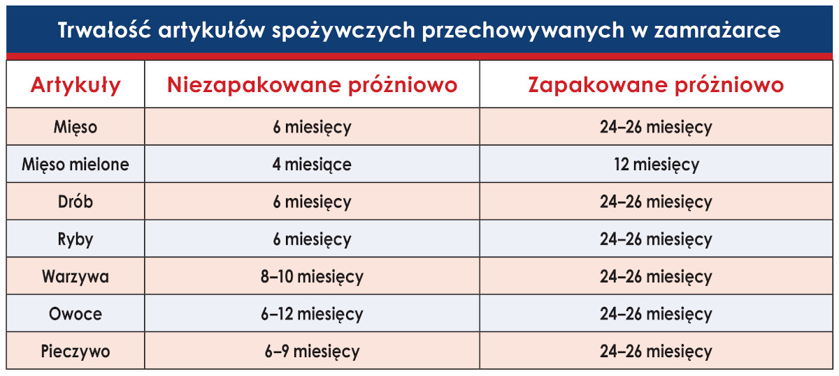 Sprzęt do