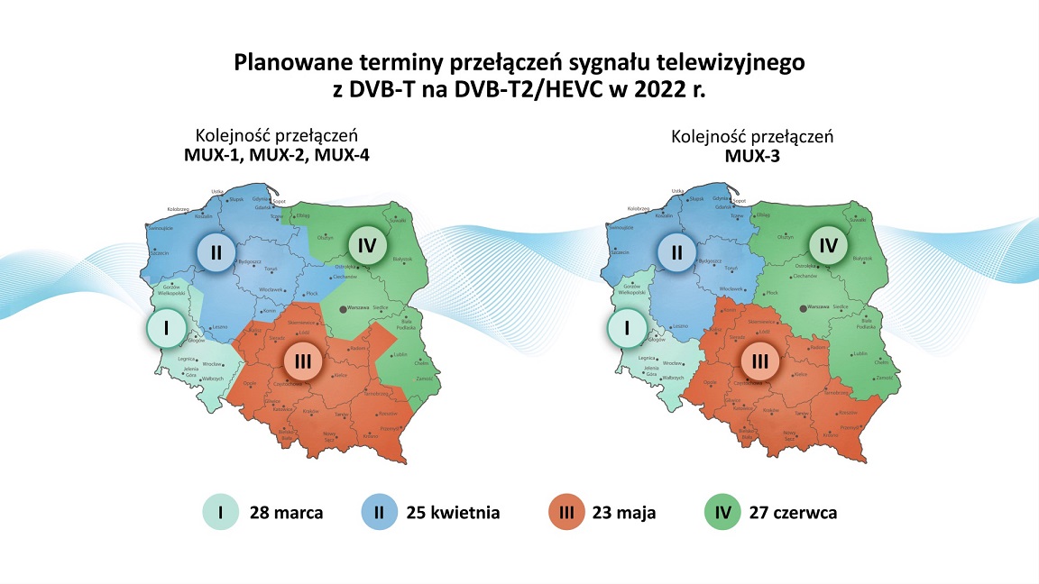 Telewizja naziemna DVB-T