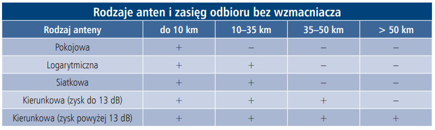 Telewizja-naziemna-DVB-T-lepszy-obraz-i-dzwiek-4-23