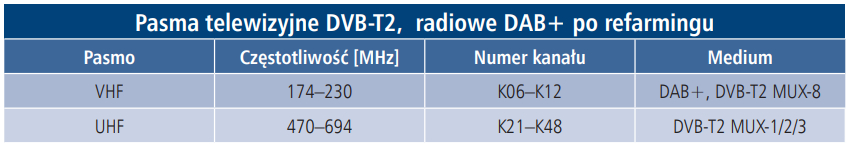 Telewizja-naziemna-DVB-T-lepszy-obraz-i-dzwiek-4-26