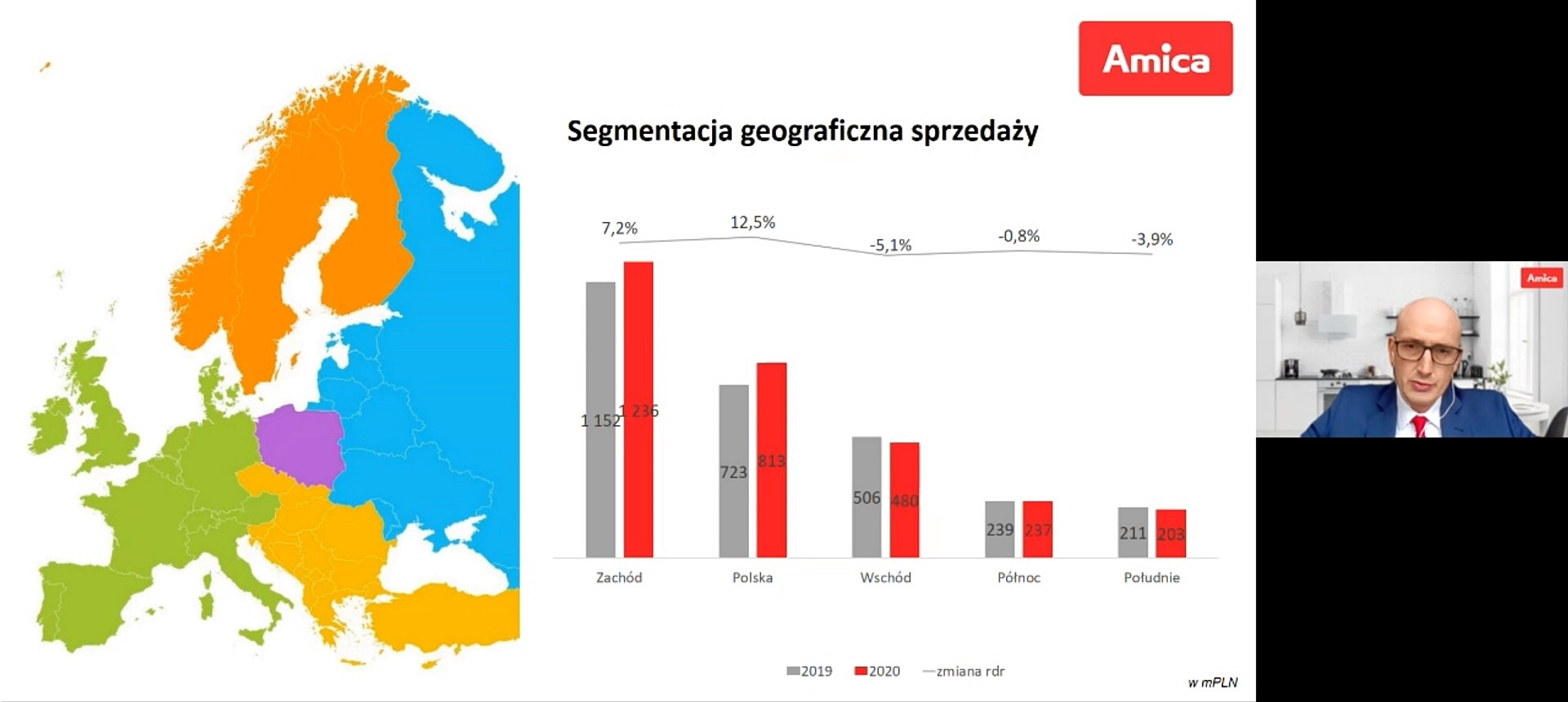 Grupa podsumowała