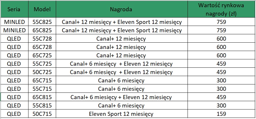 „Sportowe emocje z TCL”