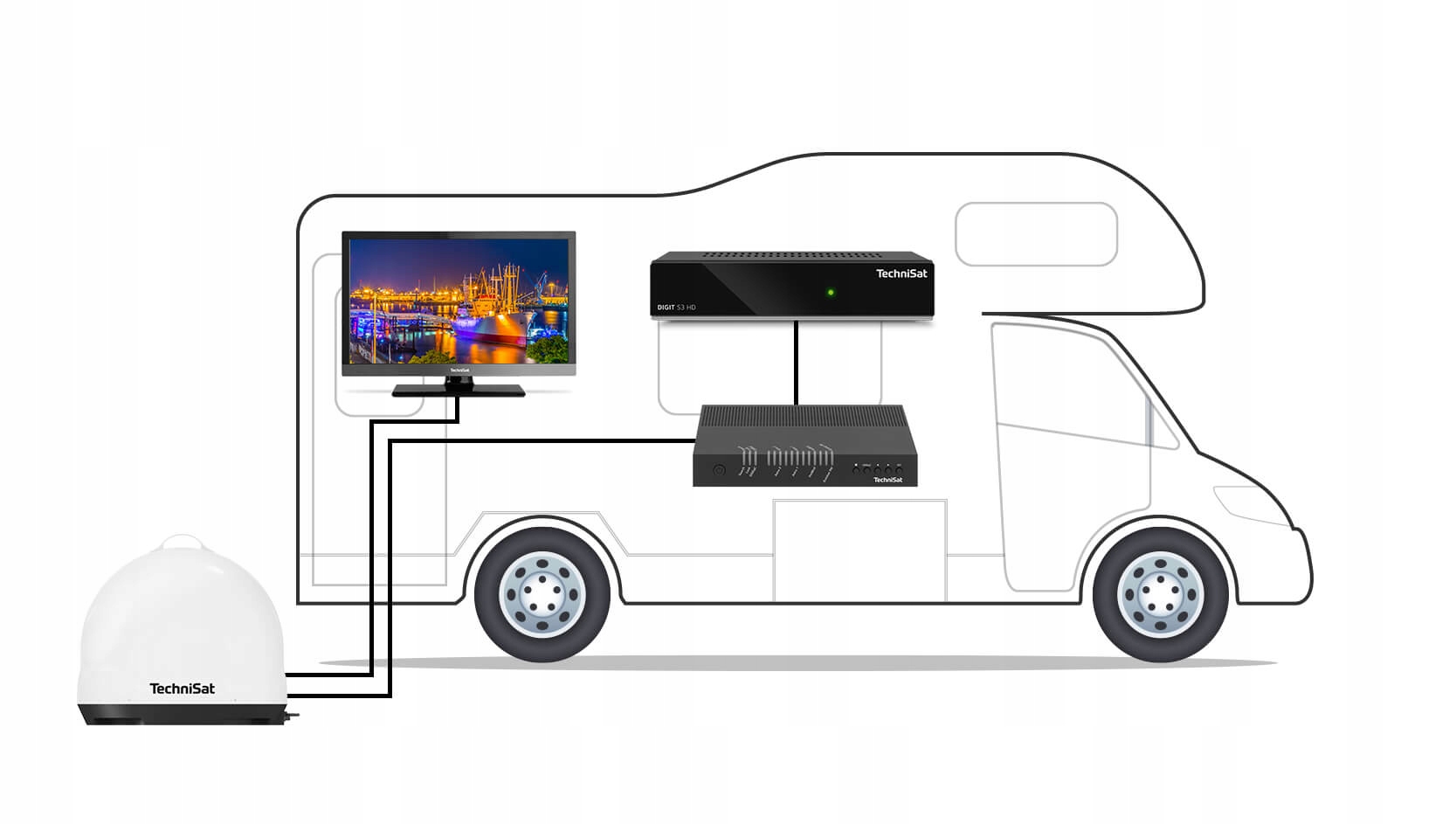 Zestaw antenowy DVB-S