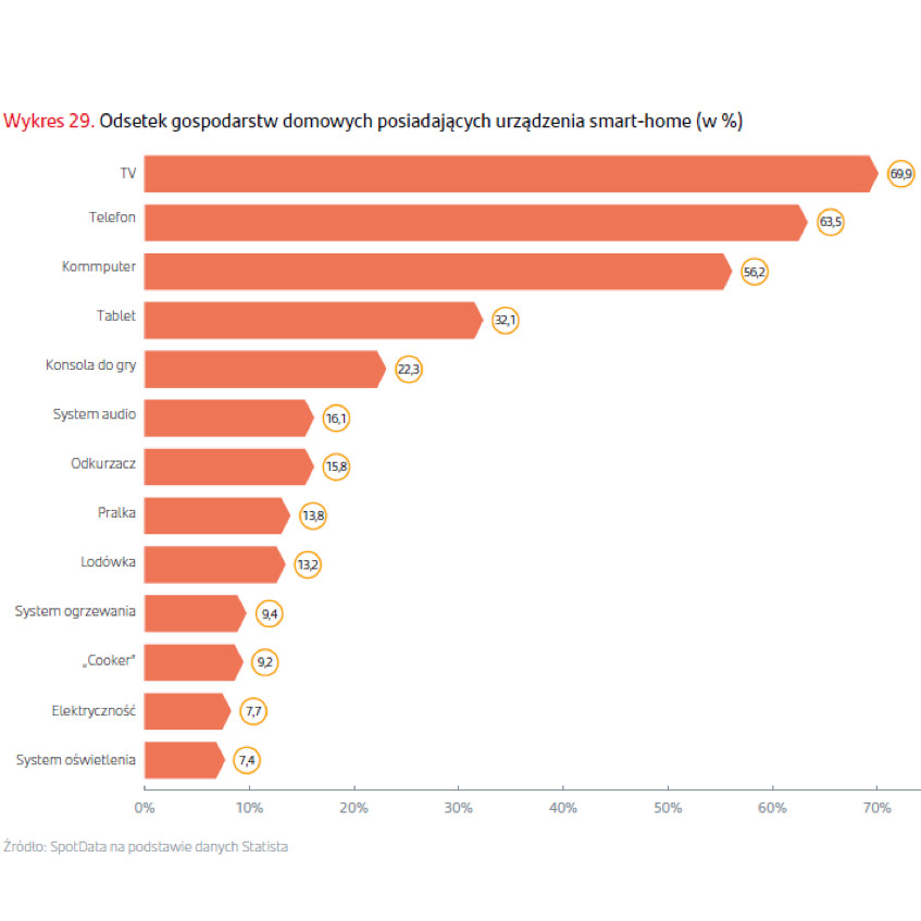 Polscy producenci AGD