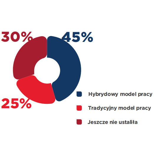 Jaka przyszłość