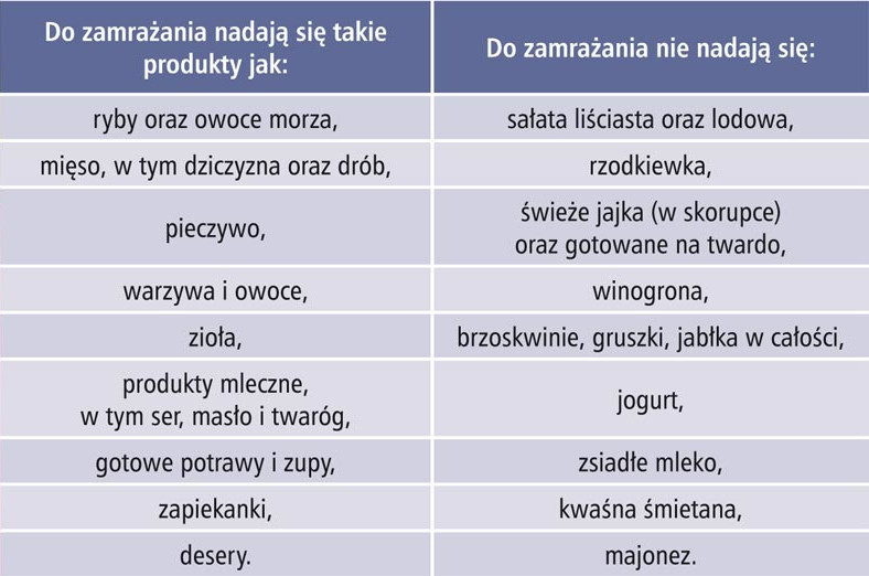 Prawidłowe mrożenie