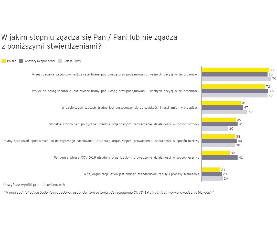 Wpływ pandemii