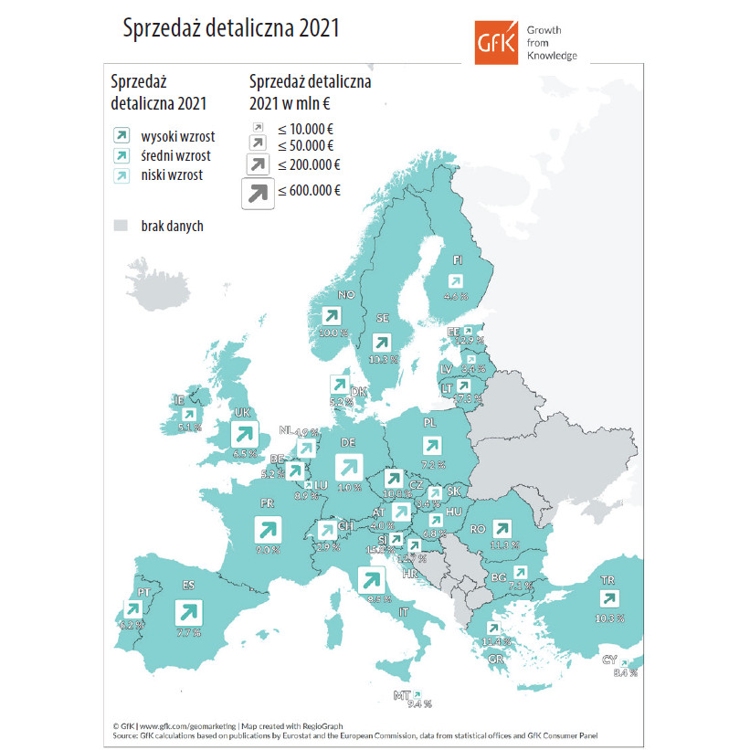 Sprzedaż detaliczna w Europie