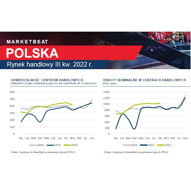 Rosnąca popularność