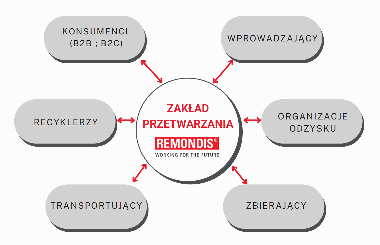 Branża AGD w kontekście ewidencji elektroodpadów i legislacji