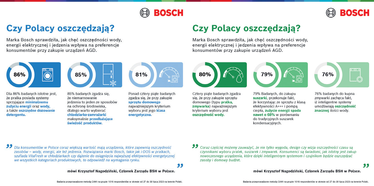 Czy-Polacy-oszczedzaja-2