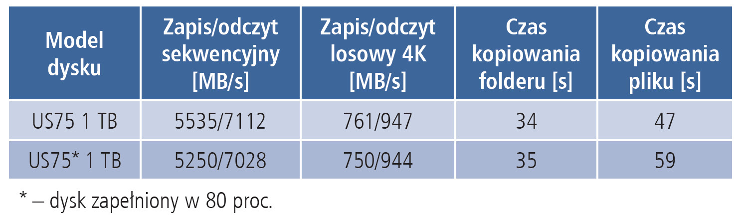 Dysk-SS-D-M2-US75-1